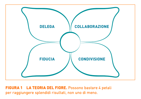 Image | Giunti Scuola
