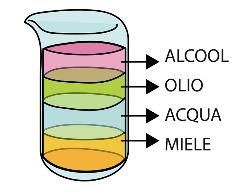 densità acqua stato solido e liquido Humana Latte per lattanti dalla nascita liquido fino al 6°mese compiuto,  470 ml