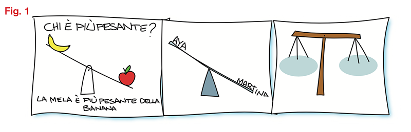Image | Giunti Scuola