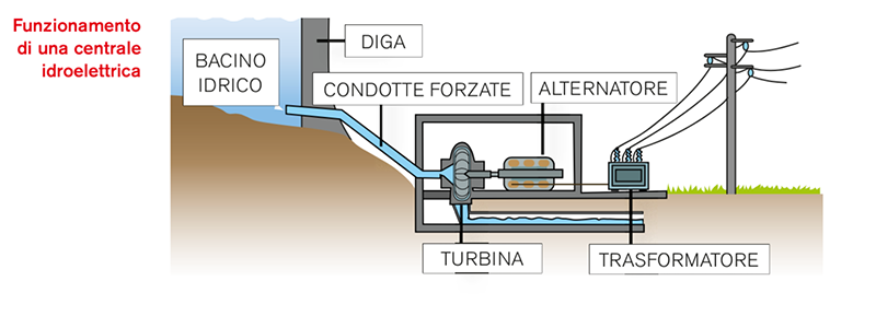 Image | Giunti Scuola