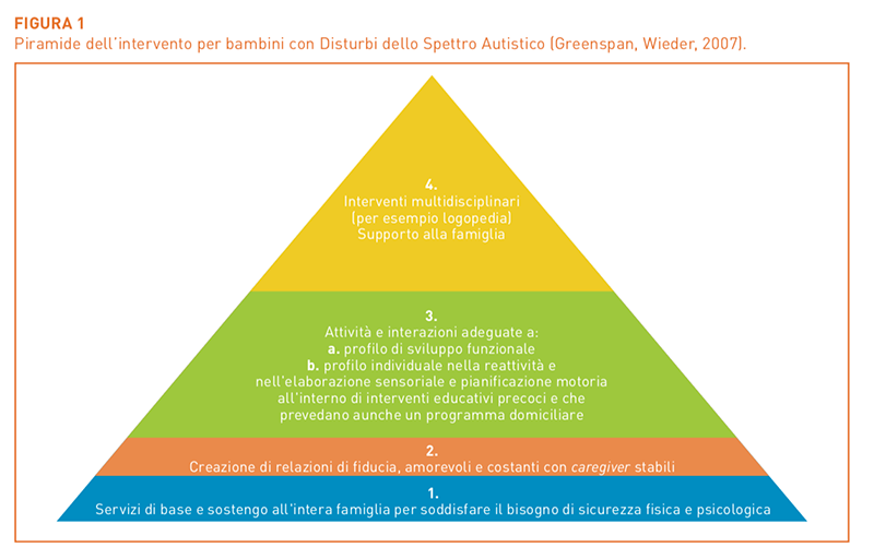 Image | Giunti Scuola