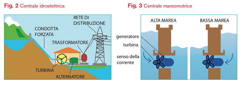 Image | Giunti Scuola