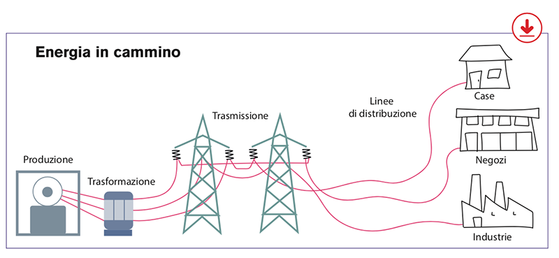 Image | Giunti Scuola