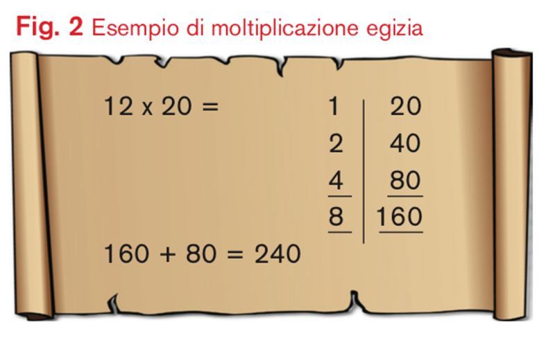 Image | Giunti Scuola