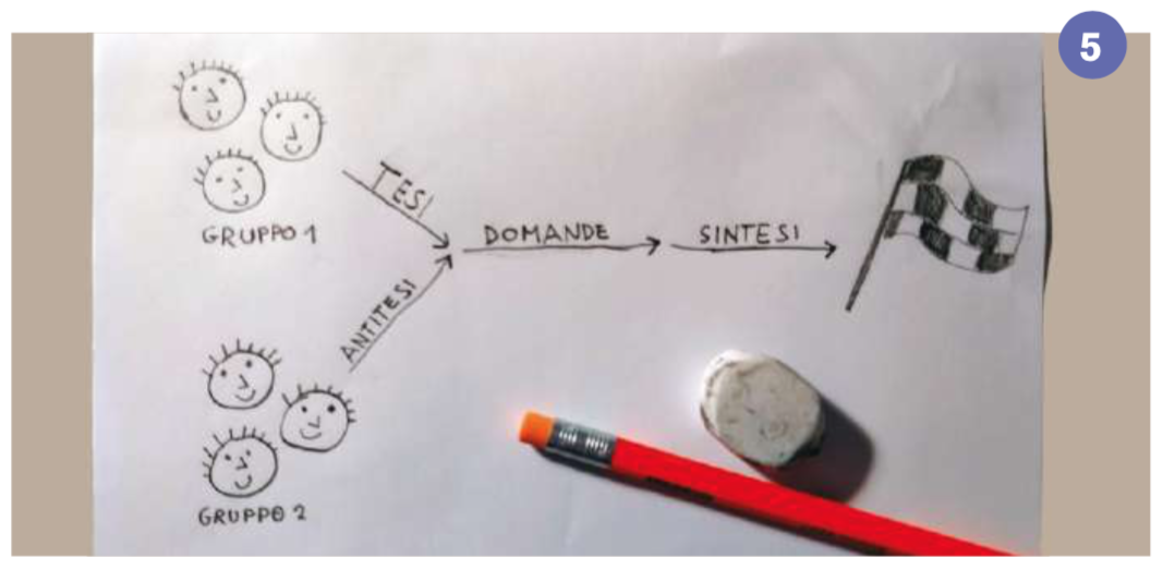 Image | Giunti Scuola