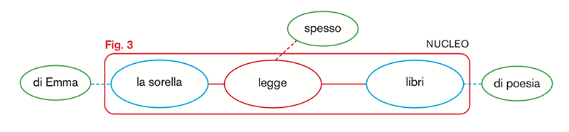 Image | Giunti Scuola