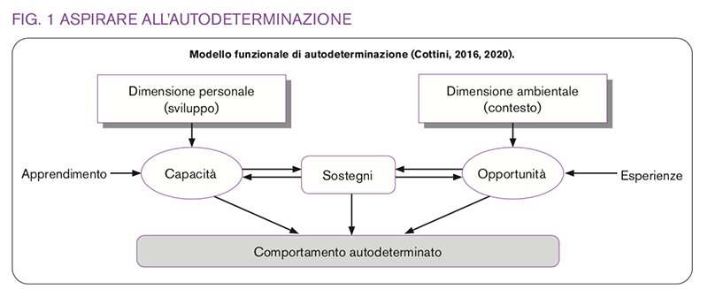 Image | Giunti Scuola