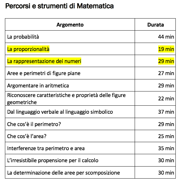 Image | Giunti Scuola