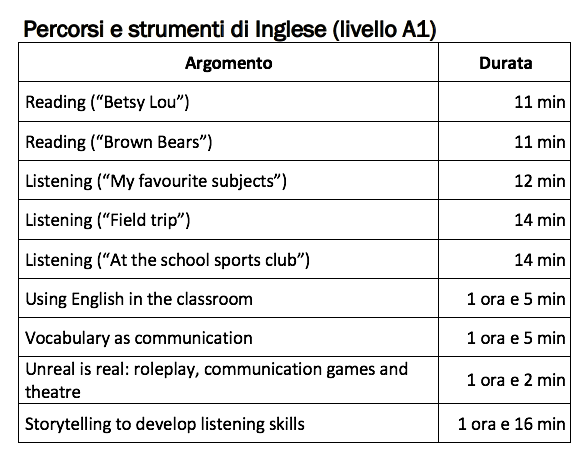 Image | Giunti Scuola