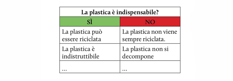 Image | Giunti Scuola