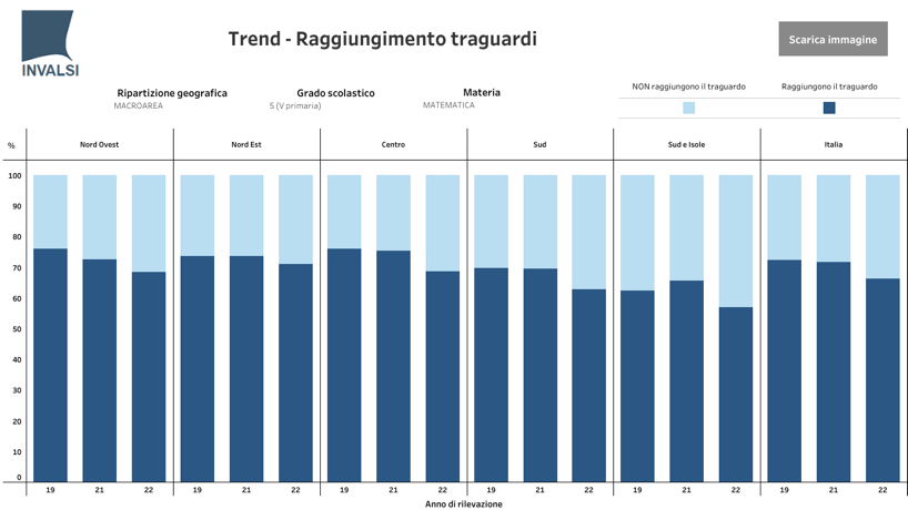 Image | Giunti Scuola