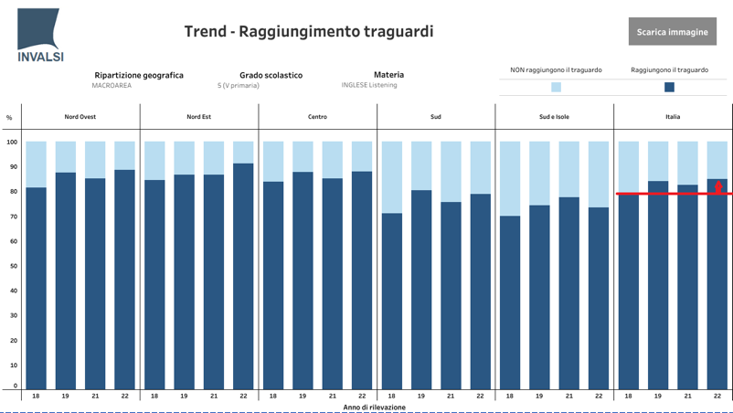 Image | Giunti Scuola