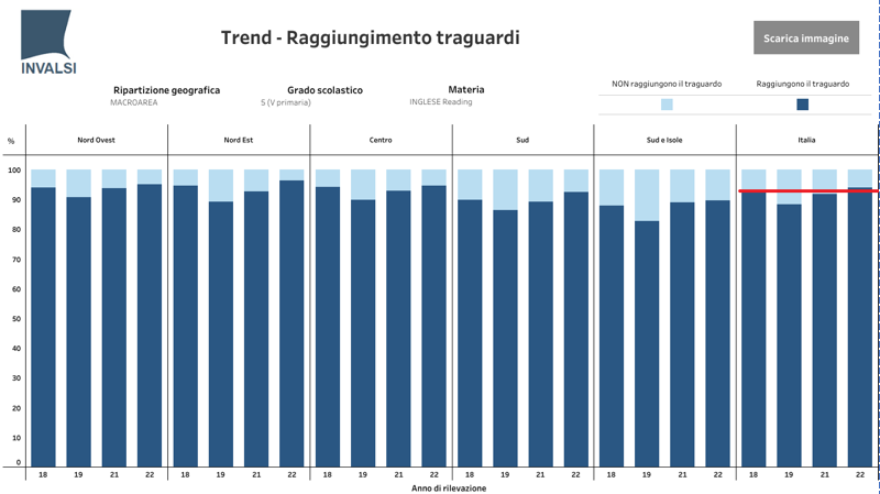 Image | Giunti Scuola