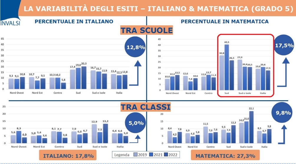 Image | Giunti Scuola
