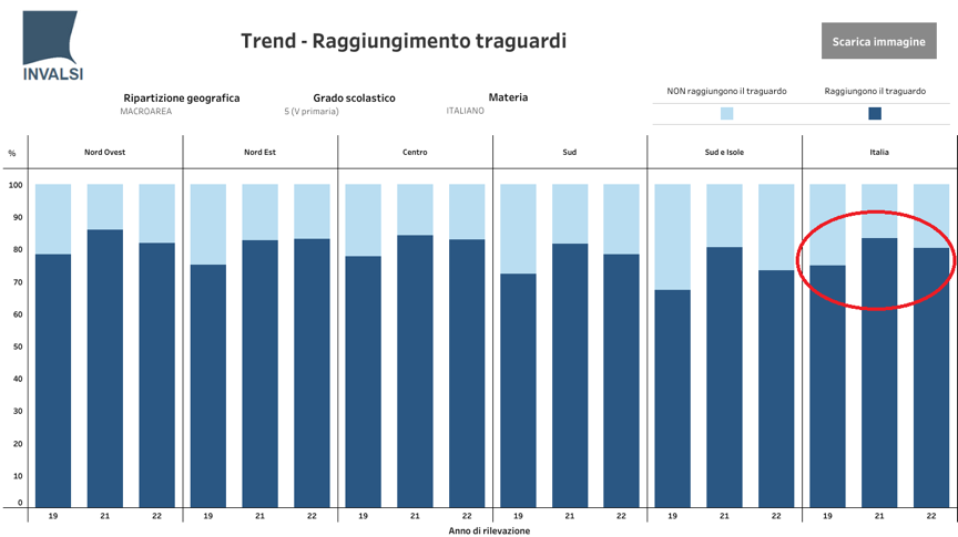Image | Giunti Scuola
