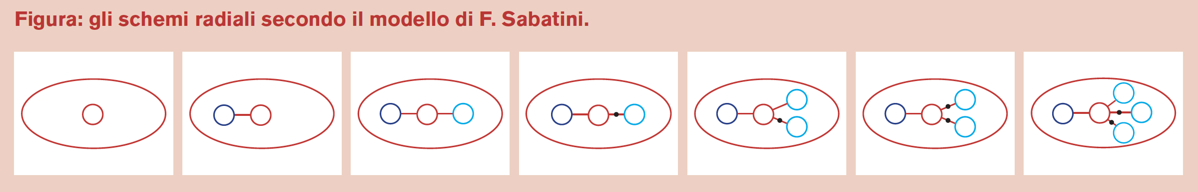 Image | Giunti Scuola