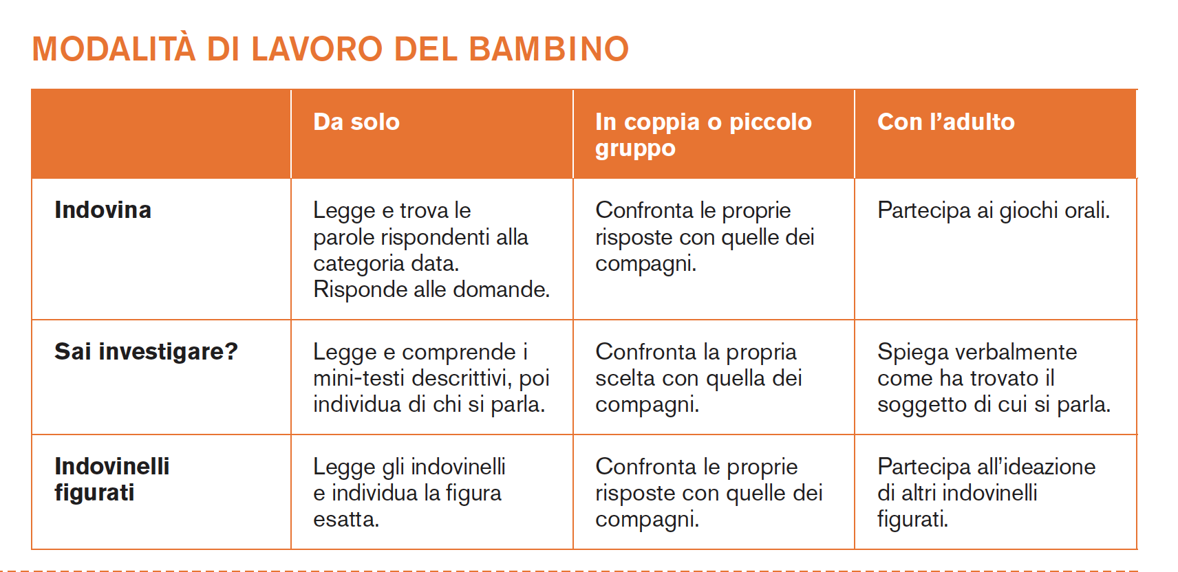 Image | Giunti Scuola