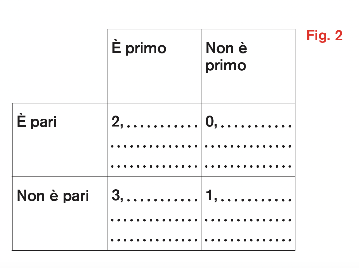 Image | Giunti Scuola