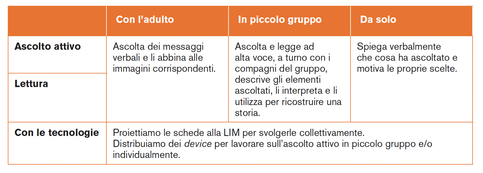 Image | Giunti Scuola