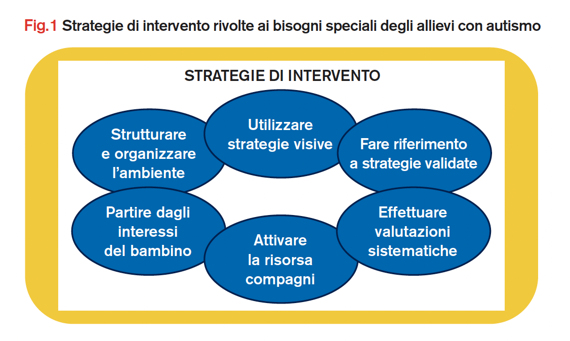 Image | Giunti Scuola