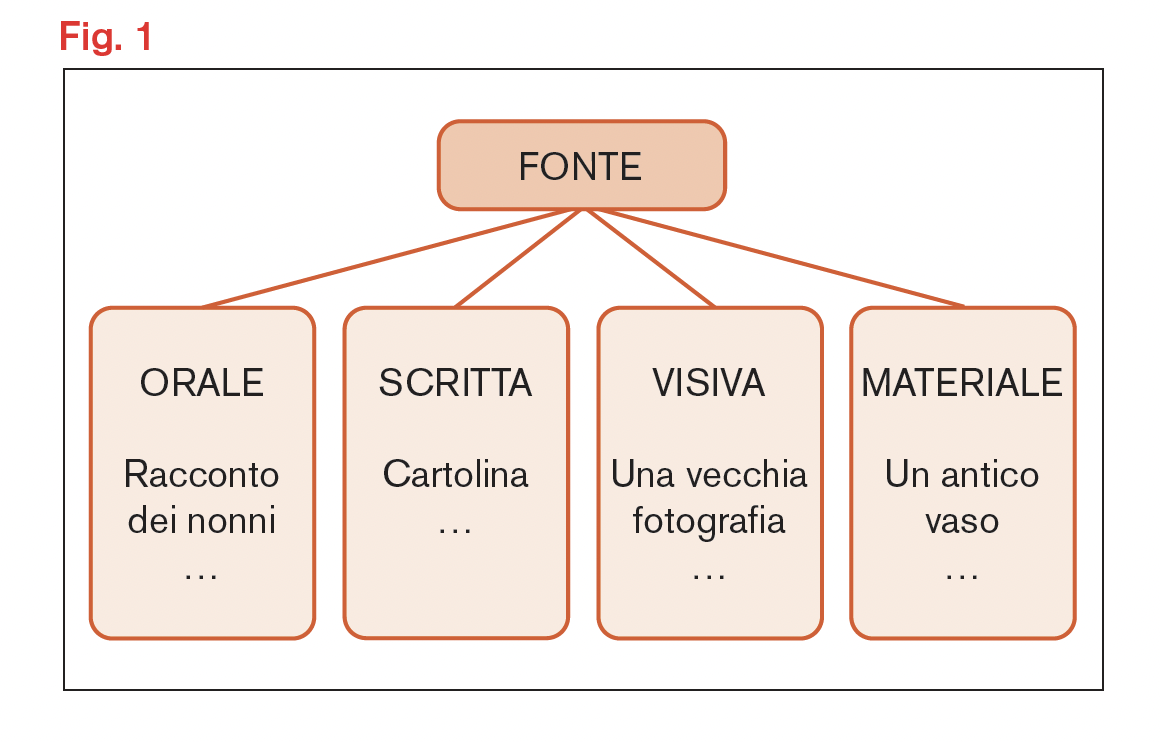 Image | Giunti Scuola