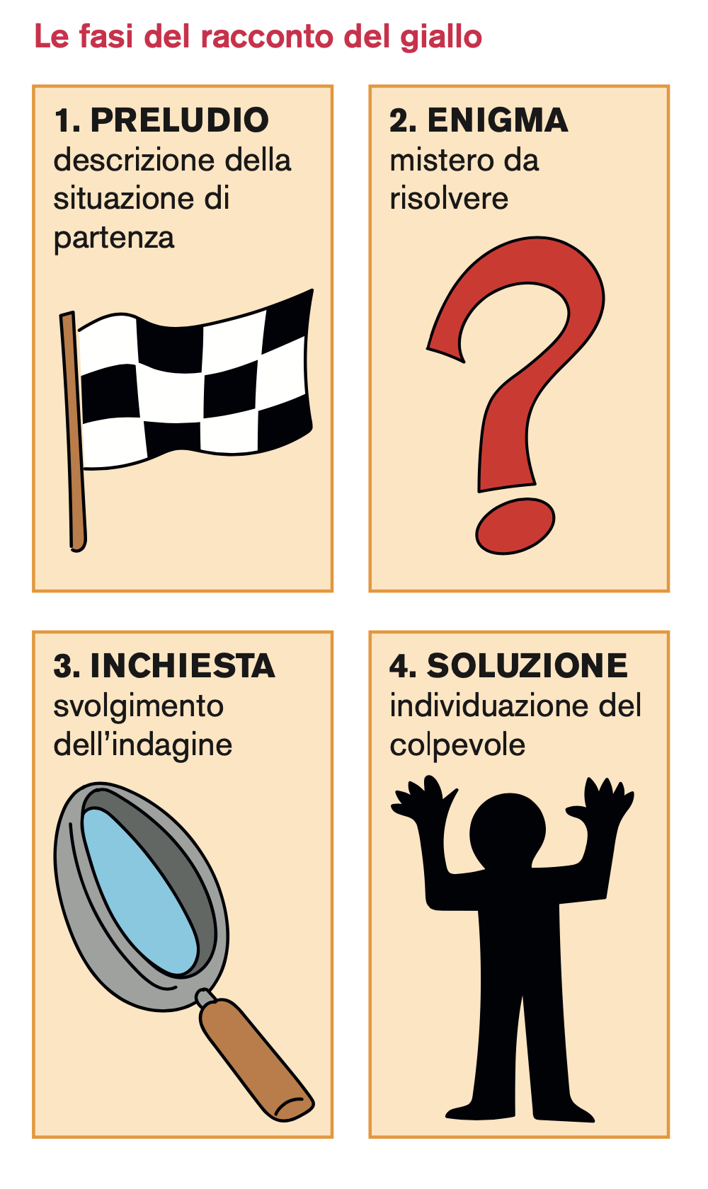 Image | Giunti Scuola