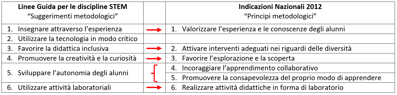 Image | Giunti Scuola