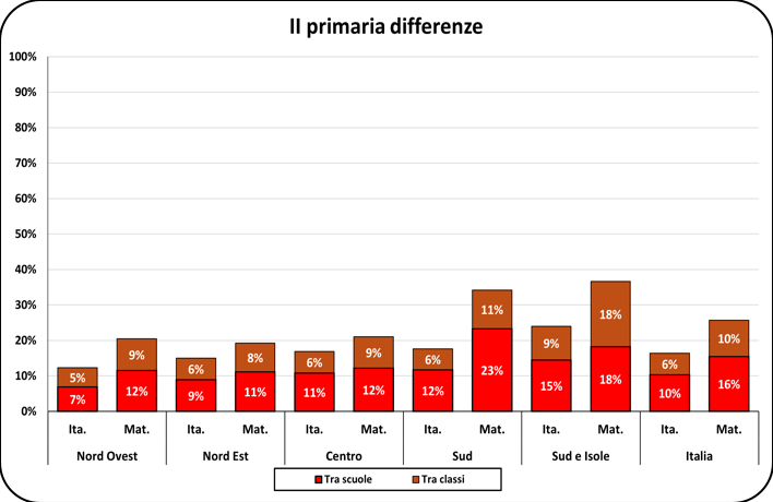 Image | Giunti Scuola