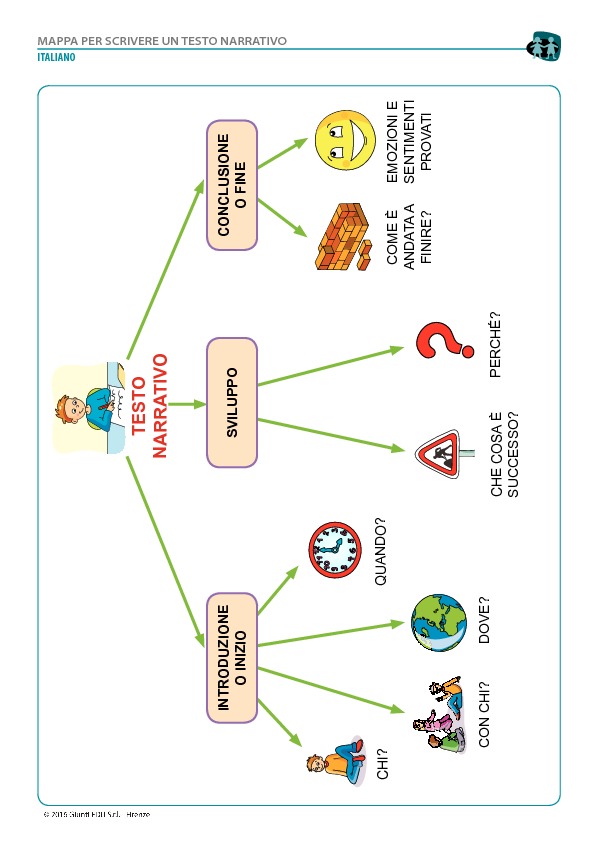 Mappa Per Scrivere Un Testo Narrativo Pdf Mappa Per Scrivere Un Testo Narrativo Pdf Giunti Scuola