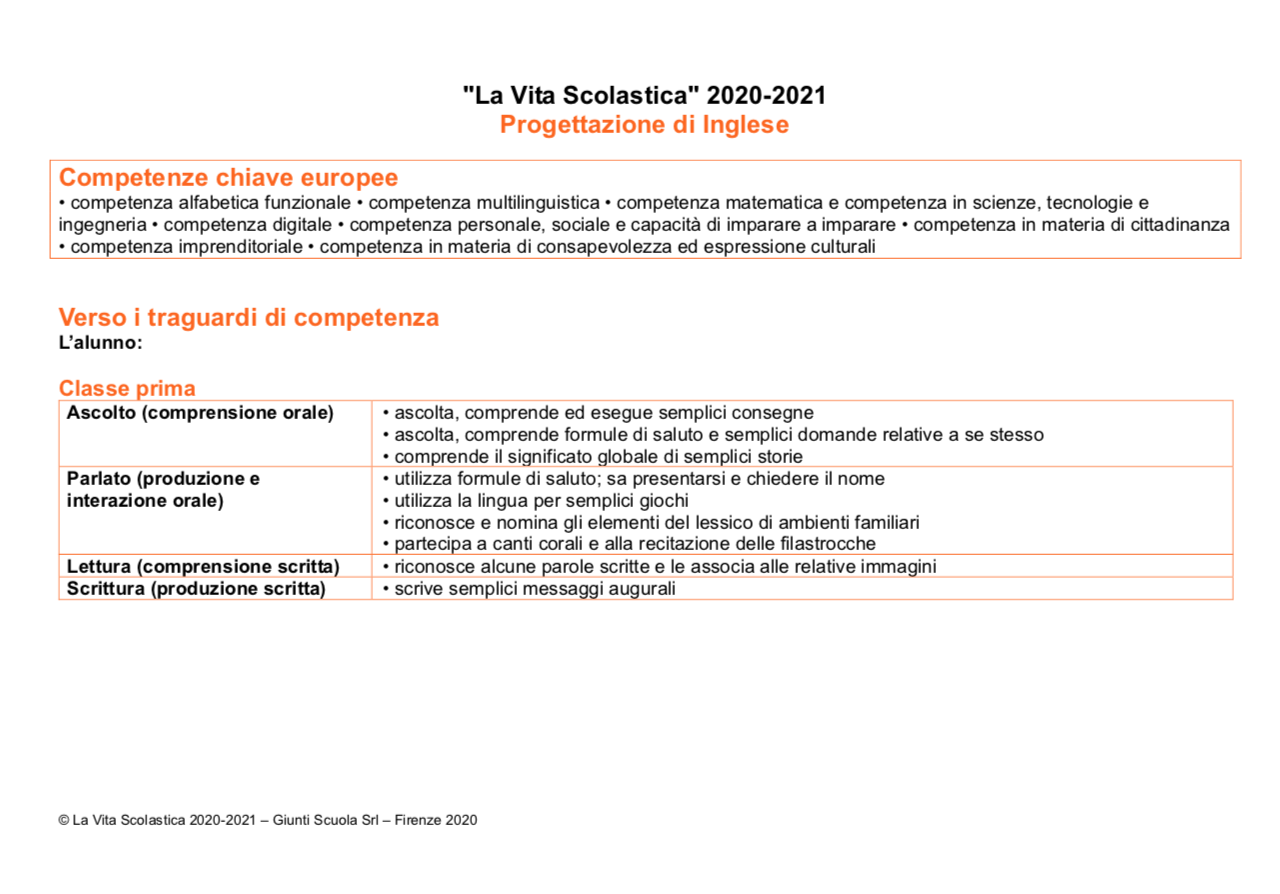 Progettazione Didattica Di Inglese 21 Pdf Progettazione Didattica Di Inglese 21 Pdf Giunti Scuola