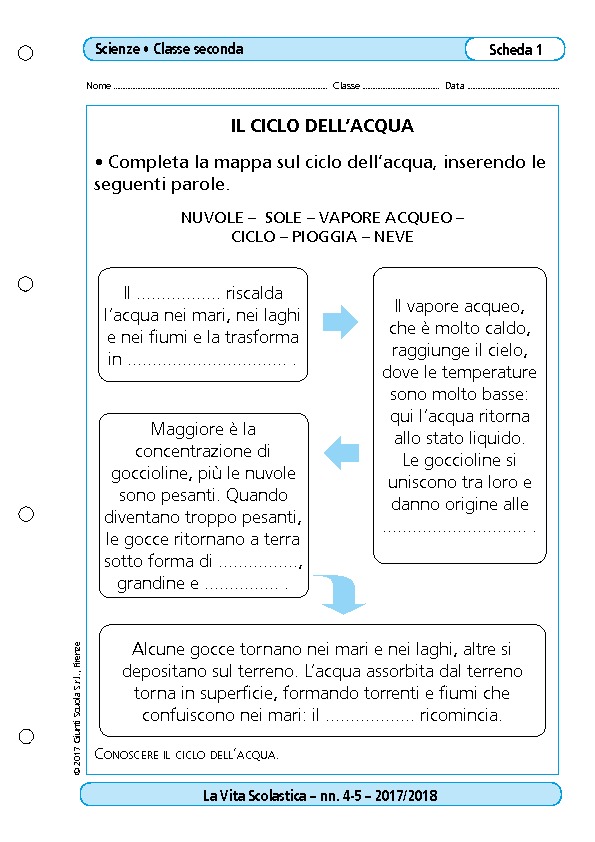 Il Ciclo Dell 39 Acqua Il Ciclo Dell 39 Acqua Giunti Scuola