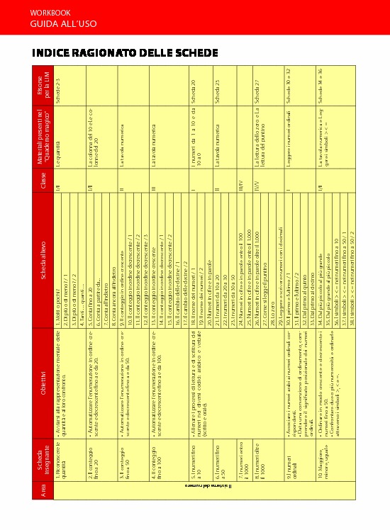 Indice Ragionato Delle Schede Discalculia Indice Ragionato Delle Schede Discalculia Giunti Scuola