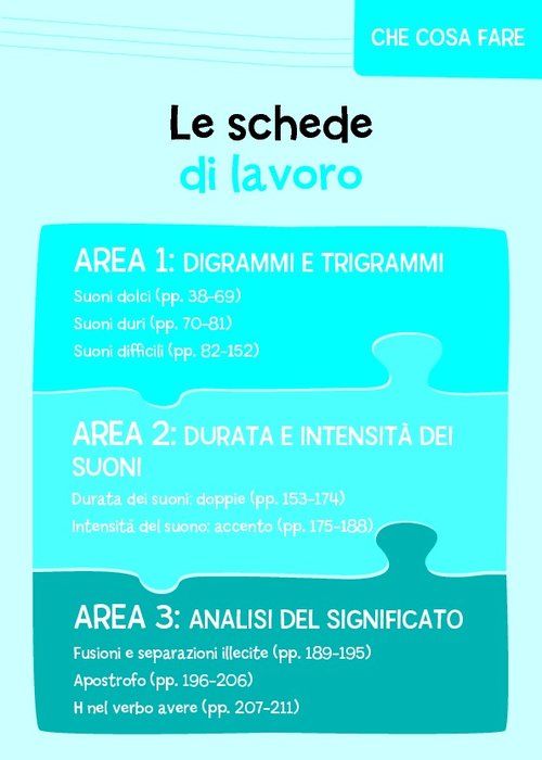 01_Indice schede_volume.pdf | Giunti Scuola