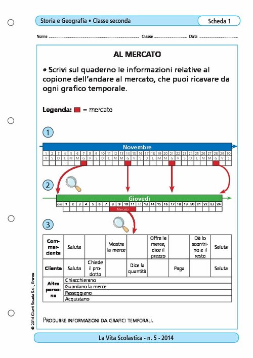 Al mercato | Giunti Scuola Al mercato | Giunti Scuola