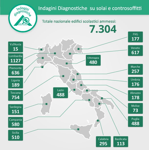Al via i controlli sui solai e i controsoffitti di oltre 7mila scuole italiane | Giunti Scuola Al via i controlli sui solai e i controsoffitti di oltre 7mila scuole italiane | Giunti Scuola