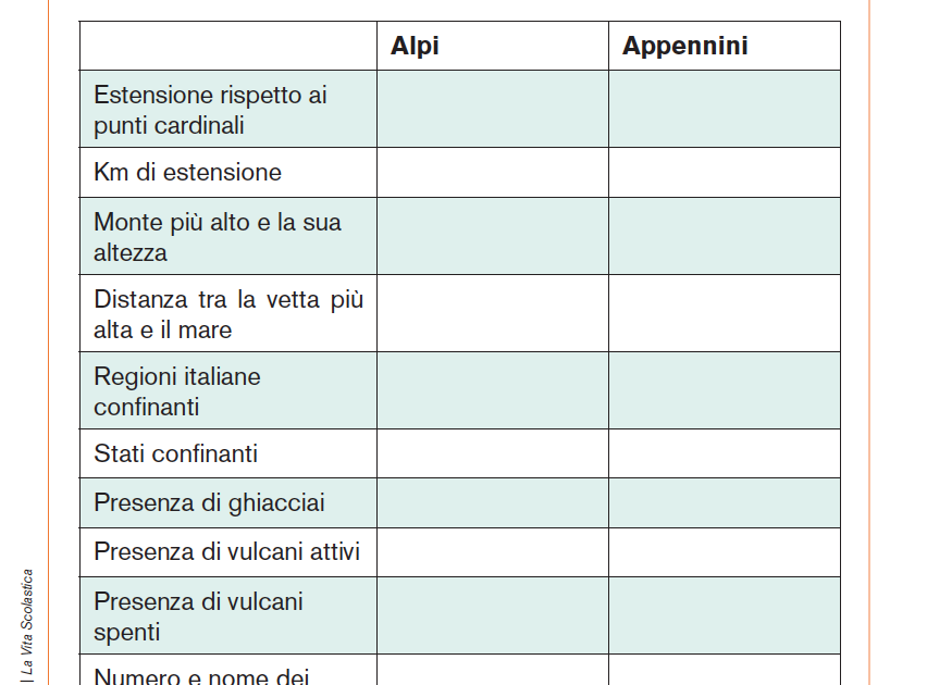 Alpi E Appennini - Scuola Primaria Classe Quarta Alla scoperta di Alpi e Appennini | Giunti Scuola