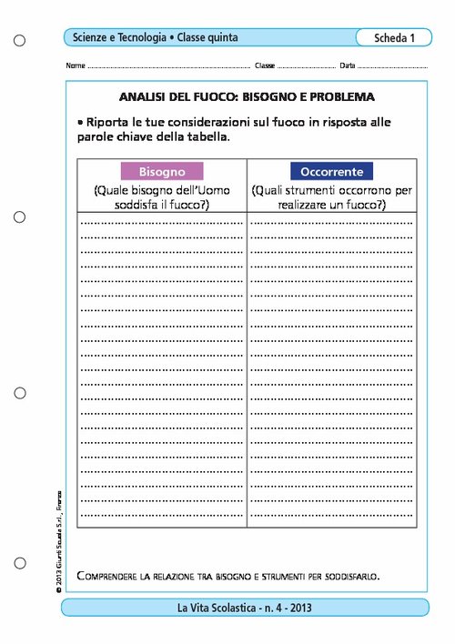 Analisi del fuoco: bisogno e problema | Giunti Scuola