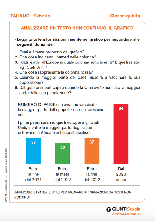 Analizzare un testo non continuo: il grafico | Giunti Scuola Analizzare un testo non continuo: il grafico | Giunti Scuola