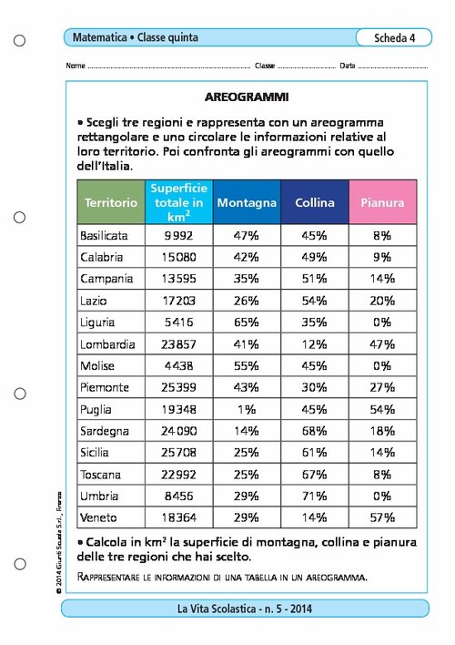 Areogrammi | Giunti Scuola Areogrammi | Giunti Scuola