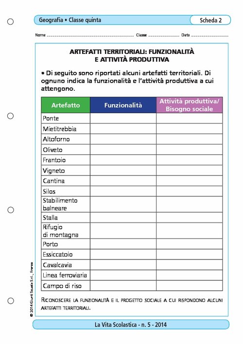Artefatti territoriali: funzionalità e attività produttiva | Giunti Scuola Artefatti territoriali: funzionalità e attività produttiva | Giunti Scuola
