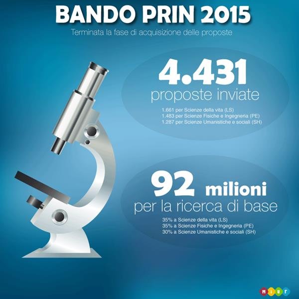 Bando PRIN 2015, oltre 4.000 i progetti presentati | Giunti Scuola