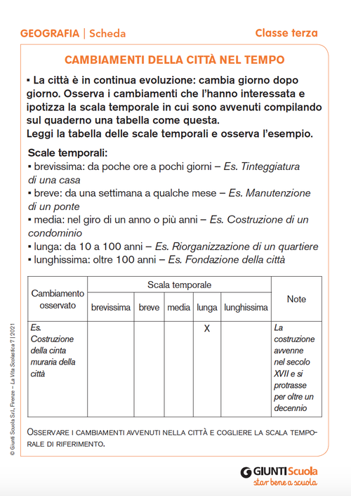 Cambiamenti della città nel tempo | Giunti Scuola Cambiamenti della città nel tempo | Giunti Scuola