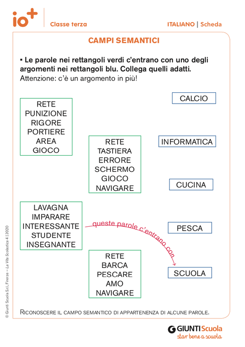 Campi semantici | Giunti Scuola