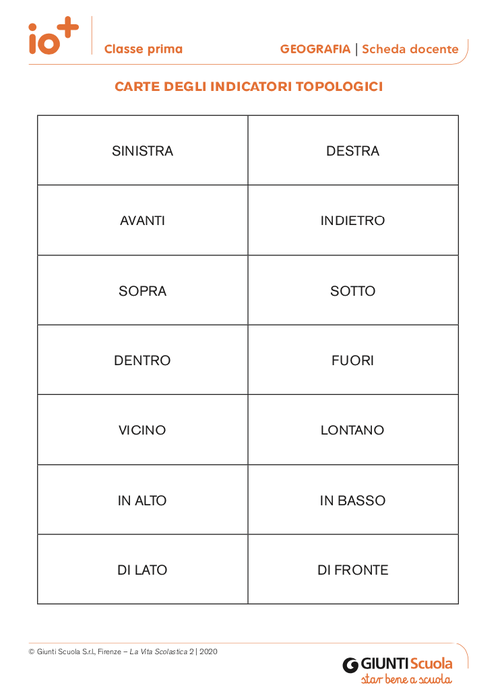Carte degli indicatori topologici | Giunti Scuola Carte degli indicatori topologici | Giunti Scuola