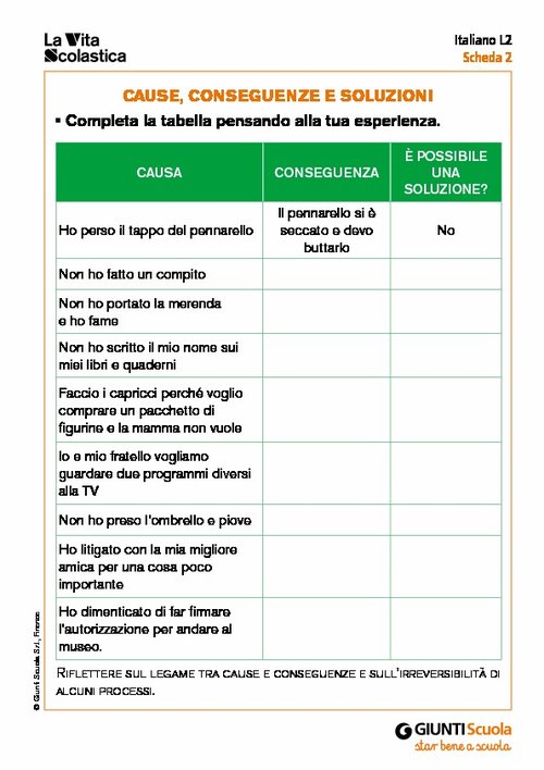 Cause, conseguenze e soluzioni | Giunti Scuola Cause, conseguenze e soluzioni | Giunti Scuola