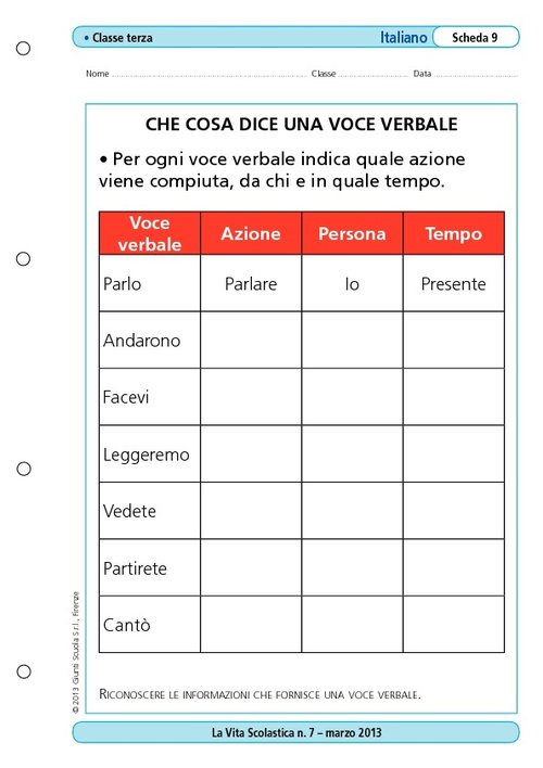 Che cosa dice una voce verbale | Giunti Scuola Che cosa dice una voce verbale | Giunti Scuola