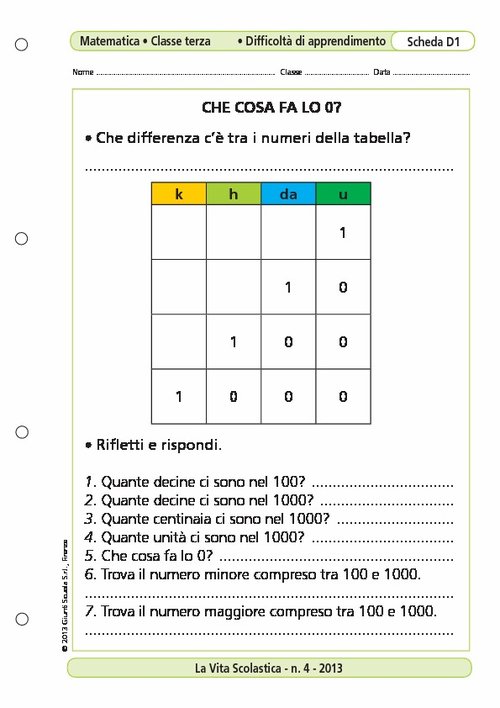 Che cosa fa lo 0? | Giunti Scuola Che cosa fa lo 0? | Giunti Scuola