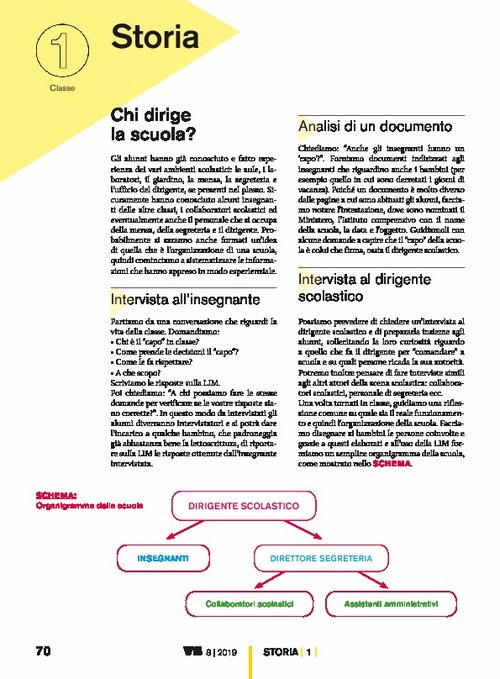 Chi dirige la scuola? | Giunti Scuola Chi dirige la scuola? | Giunti Scuola