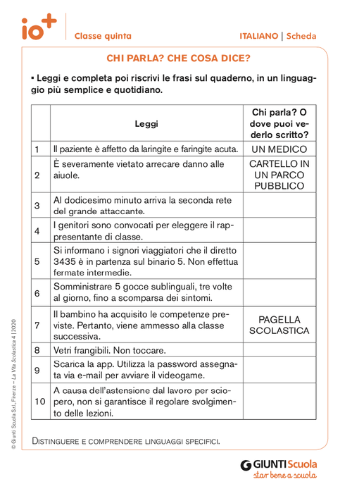 Chi parla? Che cosa dice? | Giunti Scuola Chi parla? Che cosa dice? | Giunti Scuola