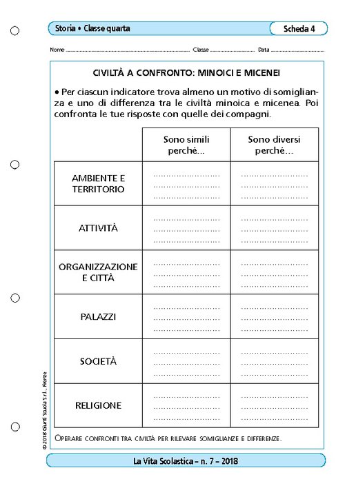 Civiltà a confronto: Minoici e Micenei | Giunti Scuola Civiltà a confronto: Minoici e Micenei | Giunti Scuola